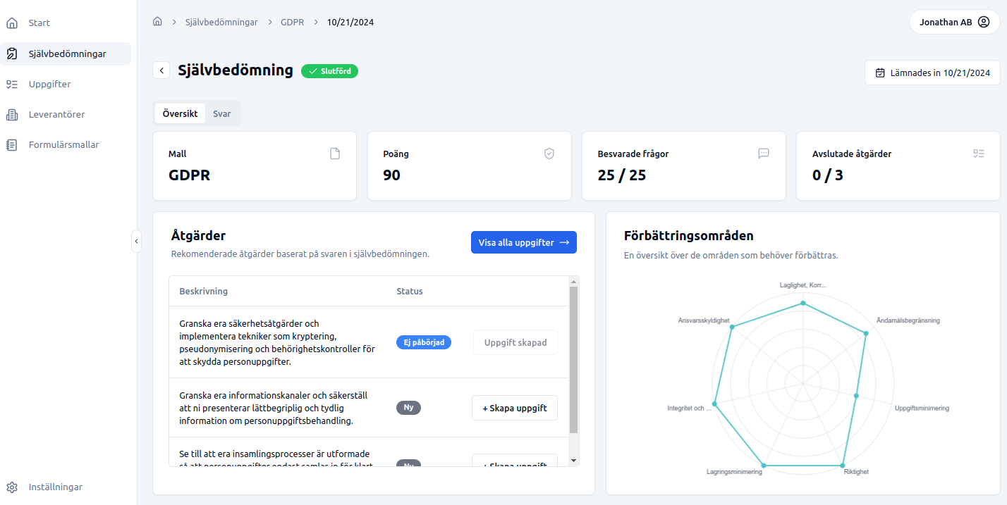 Översiktssida av GDPR självbedömning