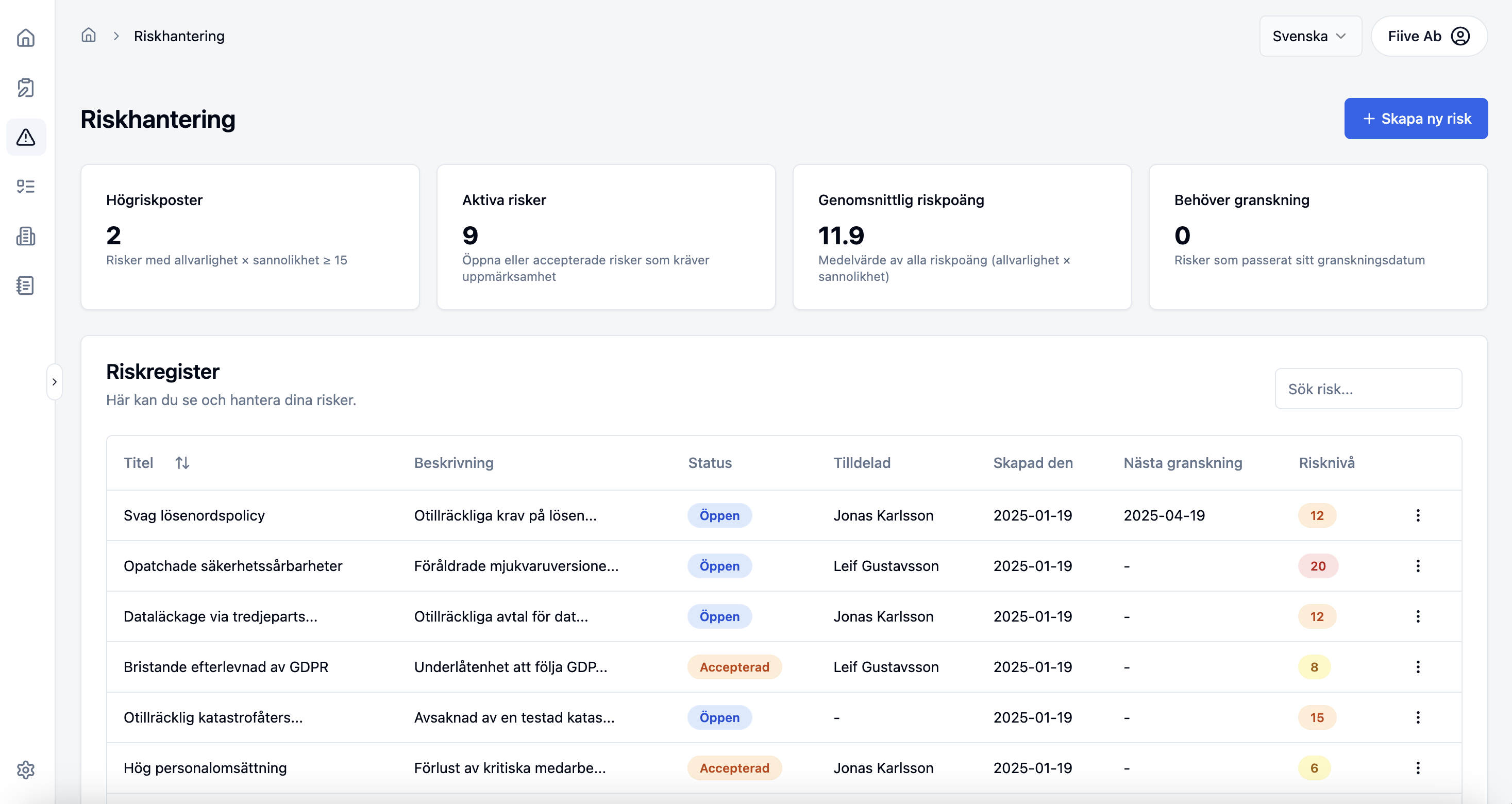 Riskmatris och dashboard