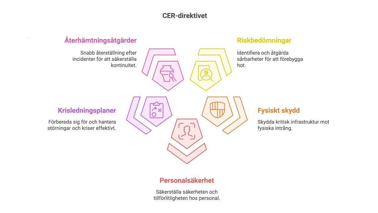 CER-direktivet